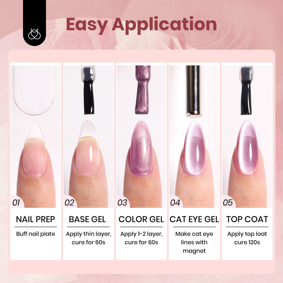 Beetles Gel Polish bottles next to everyday objects to show compact kit size and portability.