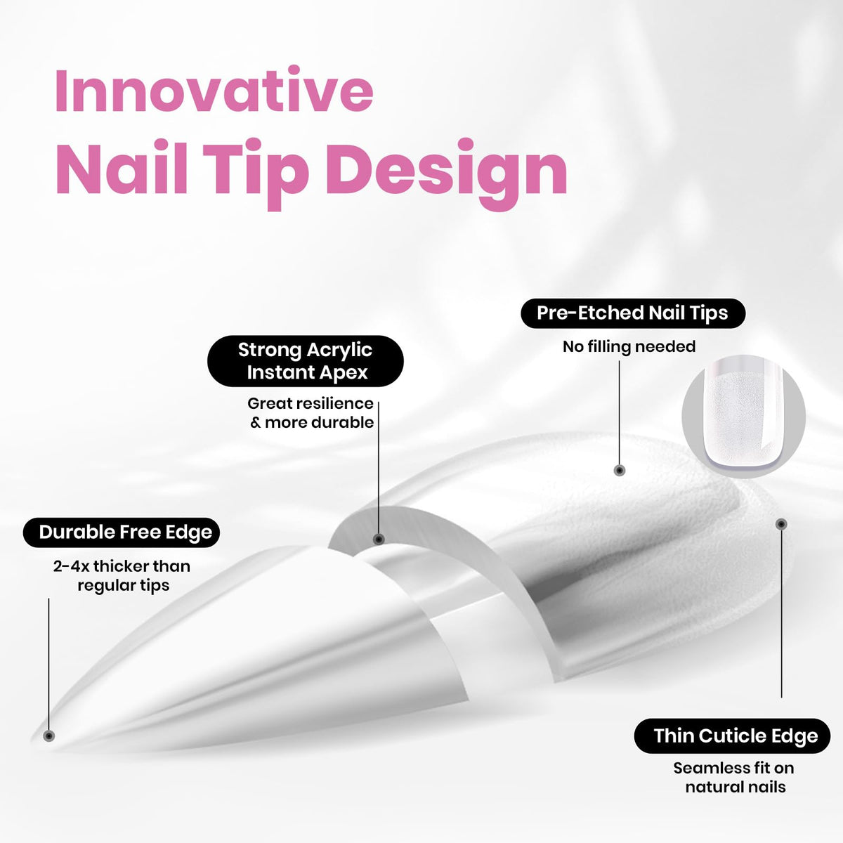 Beetles Gel Polish layout of 16 sizes 00–14 illustrating selection ease and better fit benefit