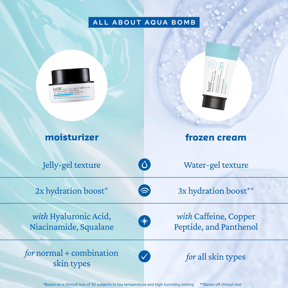 belif visualizing cooling effect to reduce heat and calm skin