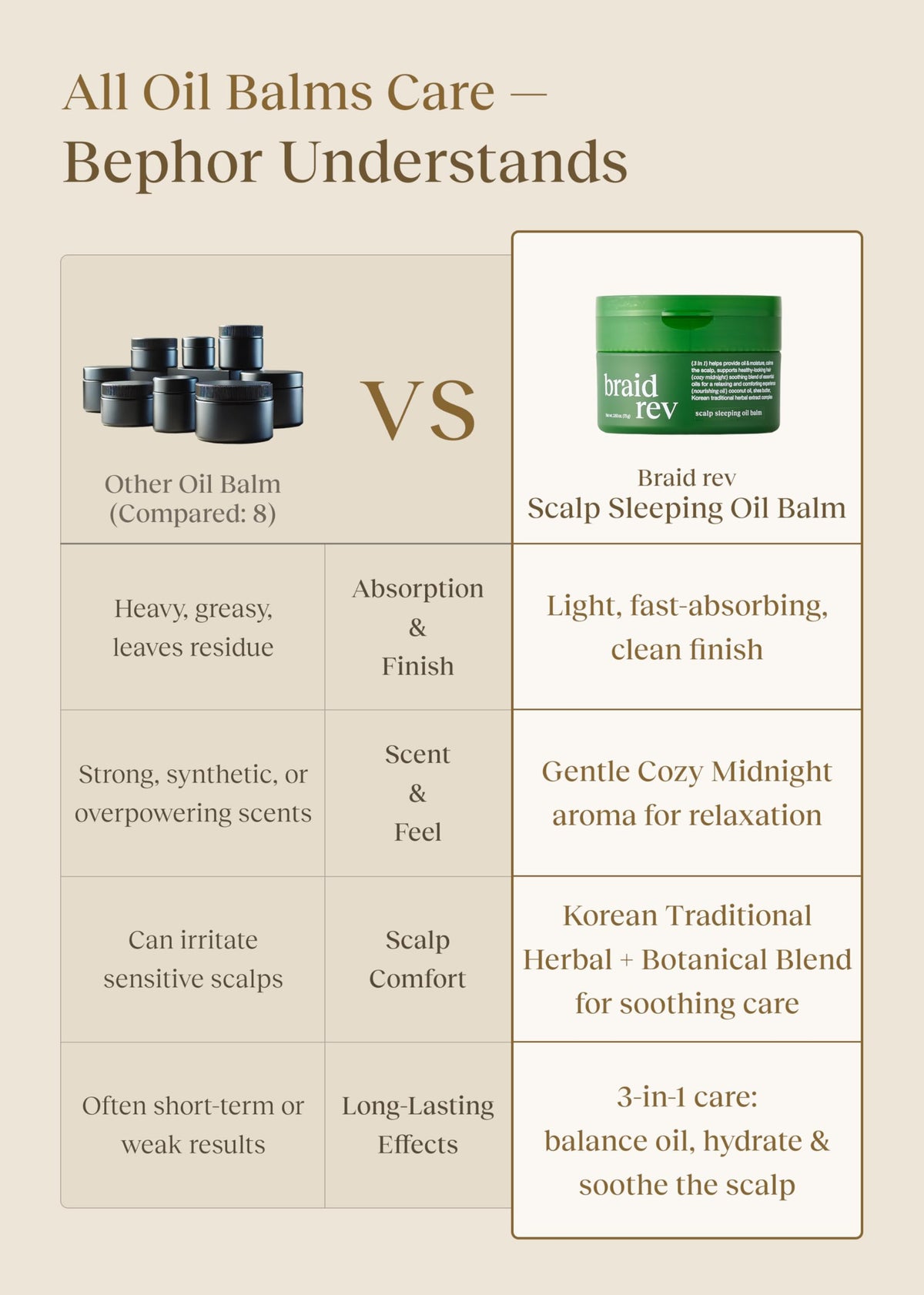 Bephor packaging label close-up showing directions and Korean herbal extracts