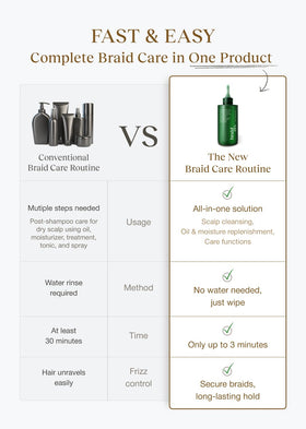Bephor citrus and herbs composition evoking fresh scent and natural extracts