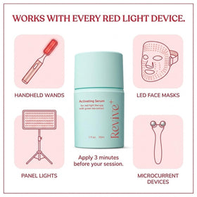 Person applying Berkland serum before red light device treatment, improves device contact and results