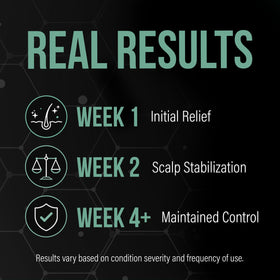 Model applying Berk's to scalp, demonstrates targeted application for flake control