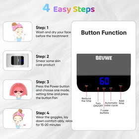 Beuwe eye protection and control panel close-up demonstrating safe usability