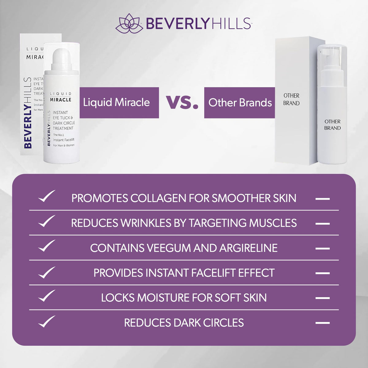 BEVERLY HILLS before and after under-eye visual illustrating reduced puffiness