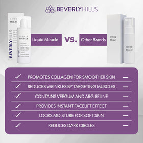 BEVERLY HILLS before and after under-eye visual illustrating reduced puffiness
