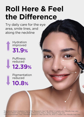 BE+WANTS person applying roller under eye illustrating easy, mess-free puffiness reduction