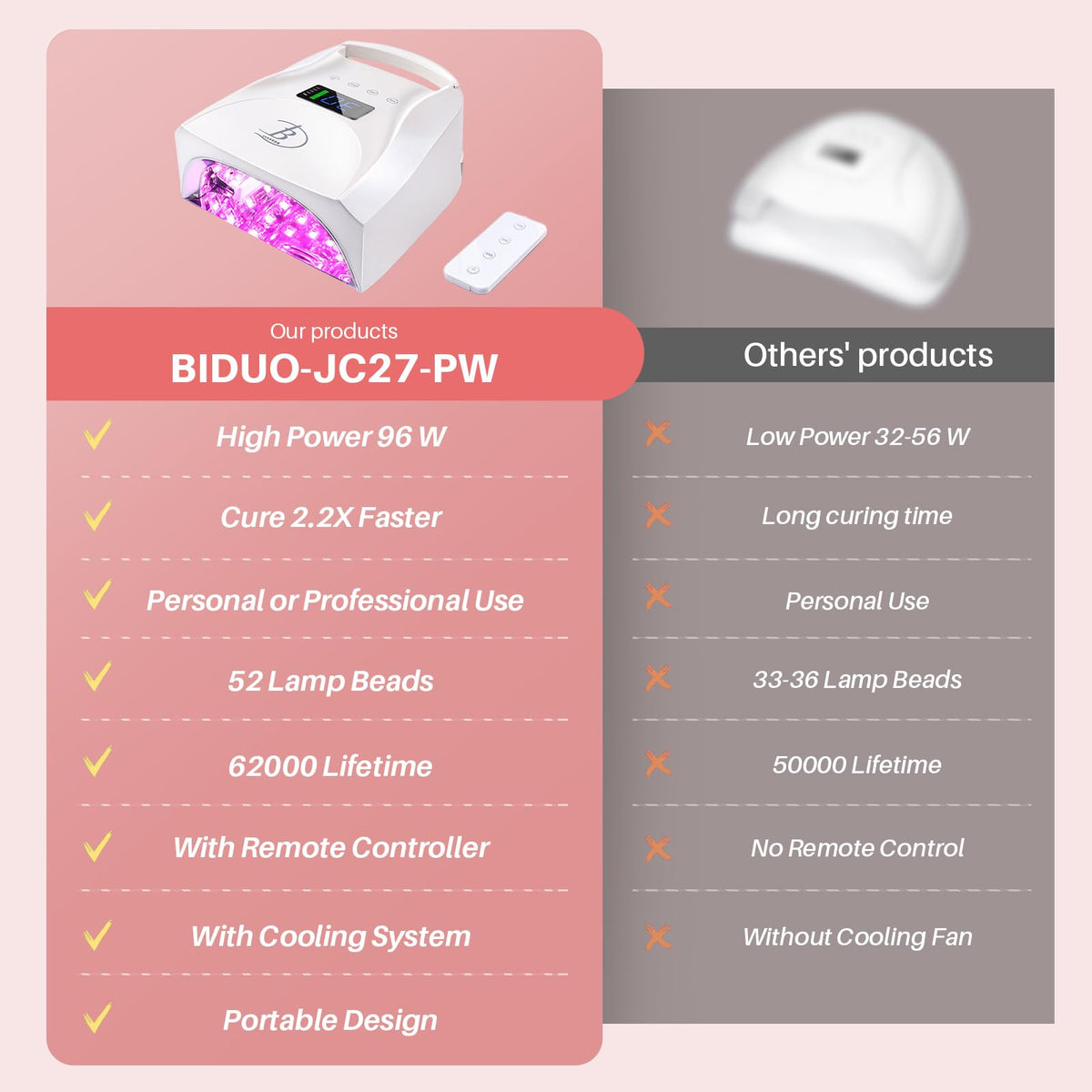 BIDUO charging port and handle showing portable recharge convenience