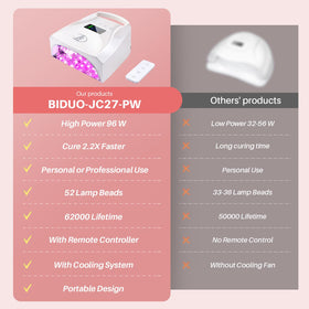 BIDUO charging port and handle showing portable recharge convenience