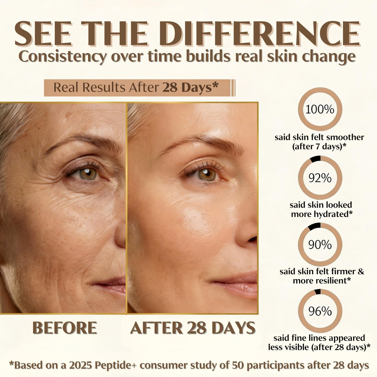 BILLIONAIRE BEAUTY LABS applying to face and neck for firmer look