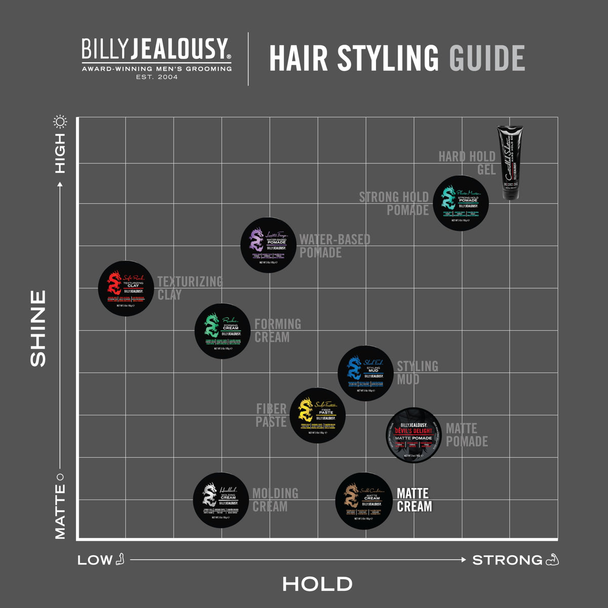 Billy Jealousy label close-up highlighting ingredients and easy rinsing benefit