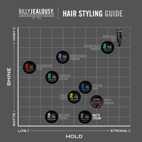 Billy Jealousy label close-up highlighting ingredients and easy rinsing benefit