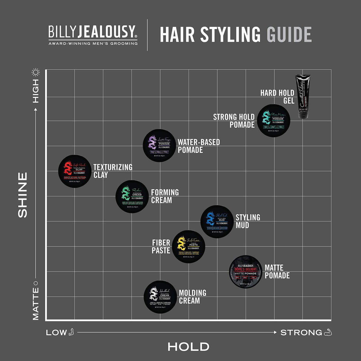Billy Jealousy matte finish hair after use showing touchable texture and no shine benefit