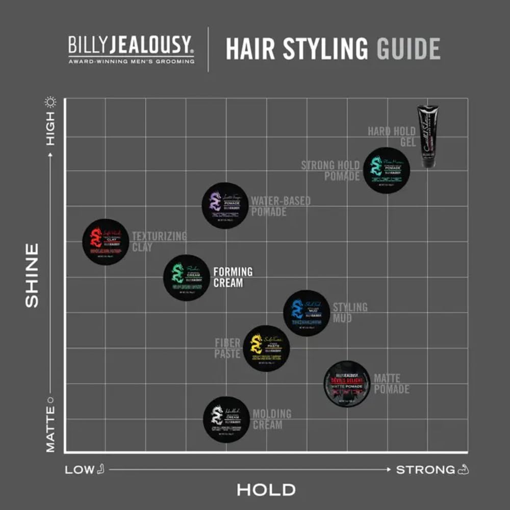 Billy Jealousy Ruckus styled pompadour illustrating strong yet flexible hold
