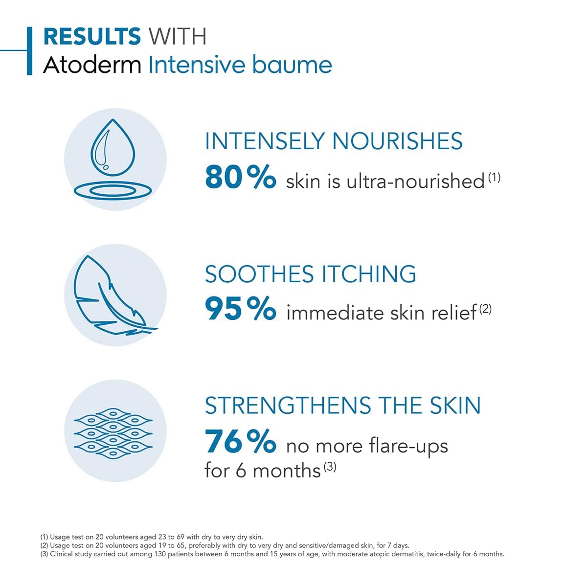 Bioderma Atoderm being applied to an elbow to soothe dryness and restore skin comfort