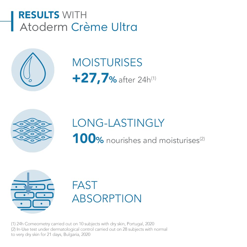 Family in bathroom using Bioderma Atoderm Ultra Cream indicating daily suitability