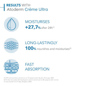Family in bathroom using Bioderma Atoderm Ultra Cream indicating daily suitability