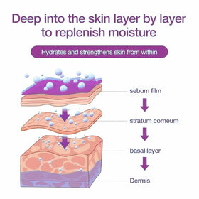 Close-up serum texture glistening on skin showing fast-absorbing hydration benefit