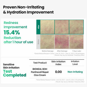 BIOHEAL BOH cream applied on hand showing smooth spreadability