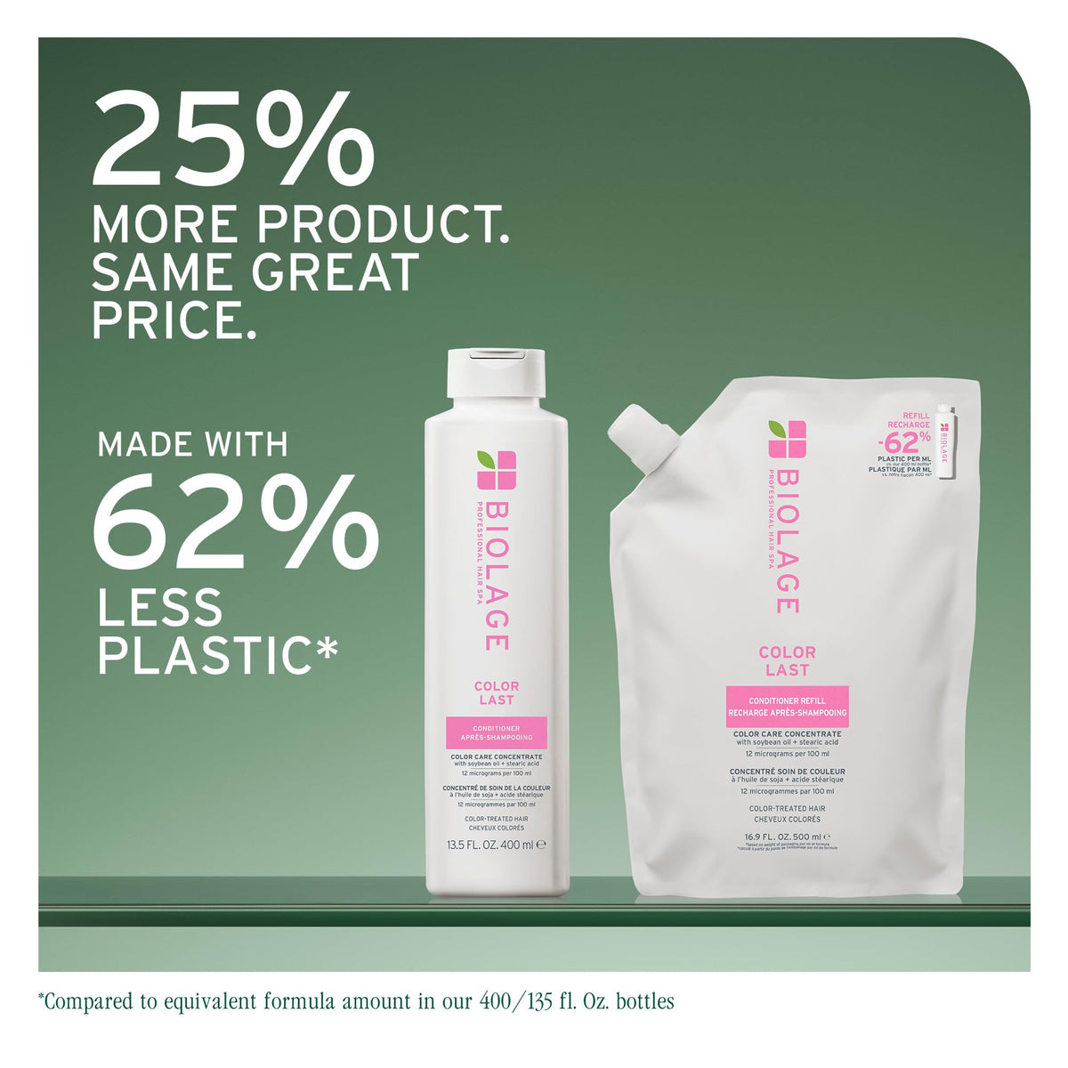 Soybean oil and stearic acid ingredients beside Biolage for nourishment