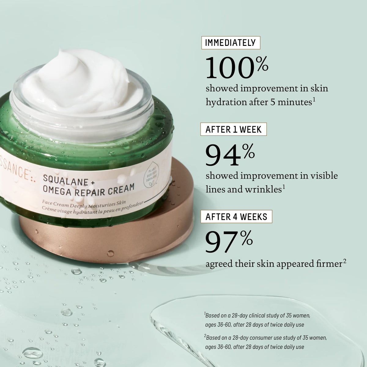 BIOSSANCE cream being applied to fingers demonstrating easy absorption benefit