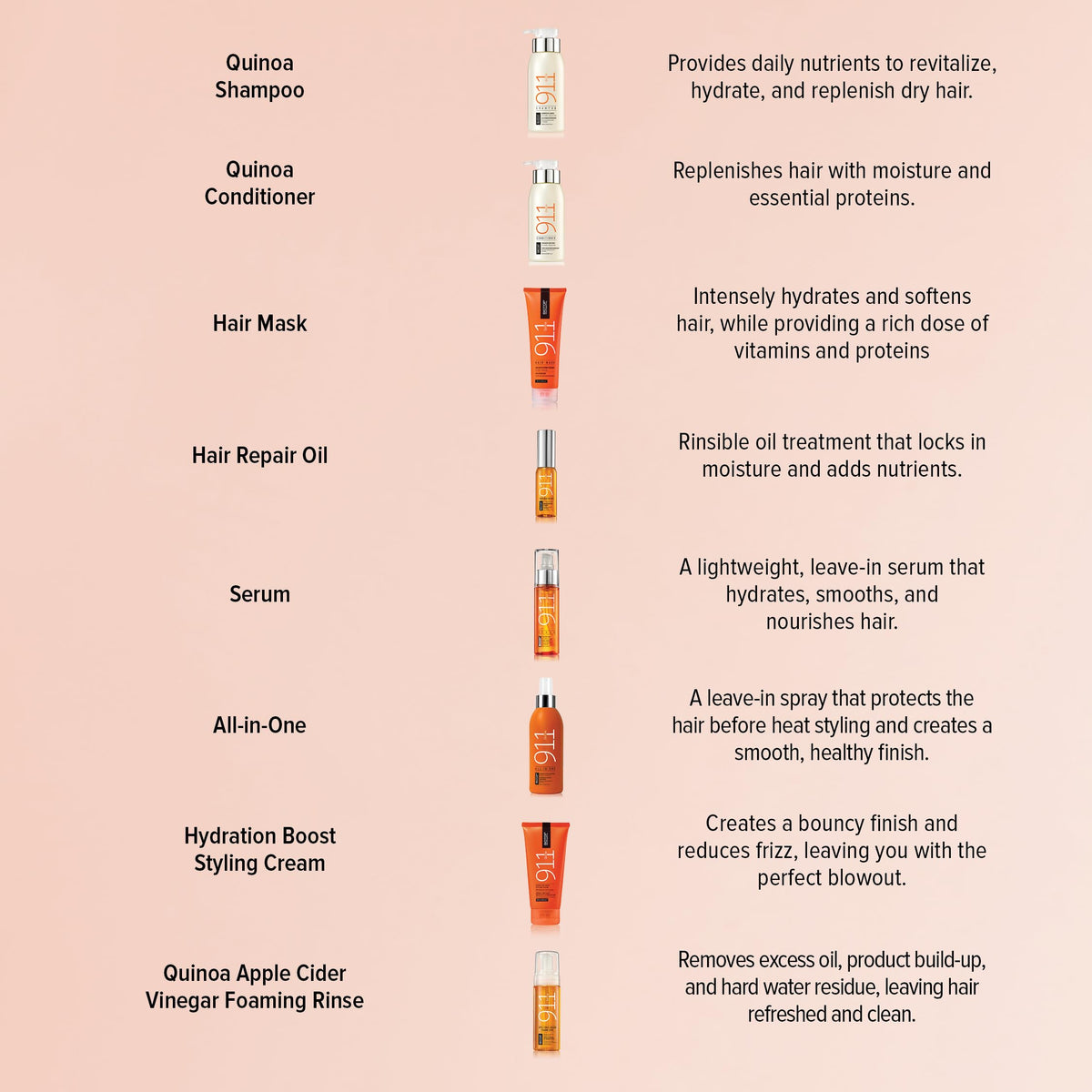 Biotop Professional quinoa ingredient close-up signaling repair power