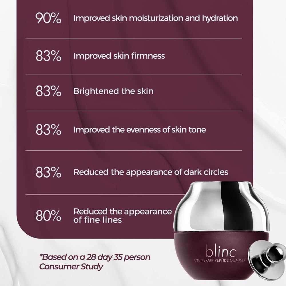 blinc jar beside fingers to show compact 15g size for travel
