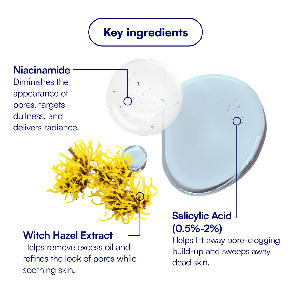 Bliss ingredients display with salicylic acid and niacinamide for clearer skin