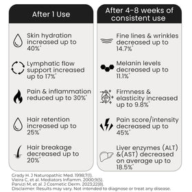 Bloom of Youth phenolic cap close-up highlighting leak-proof seal and protection