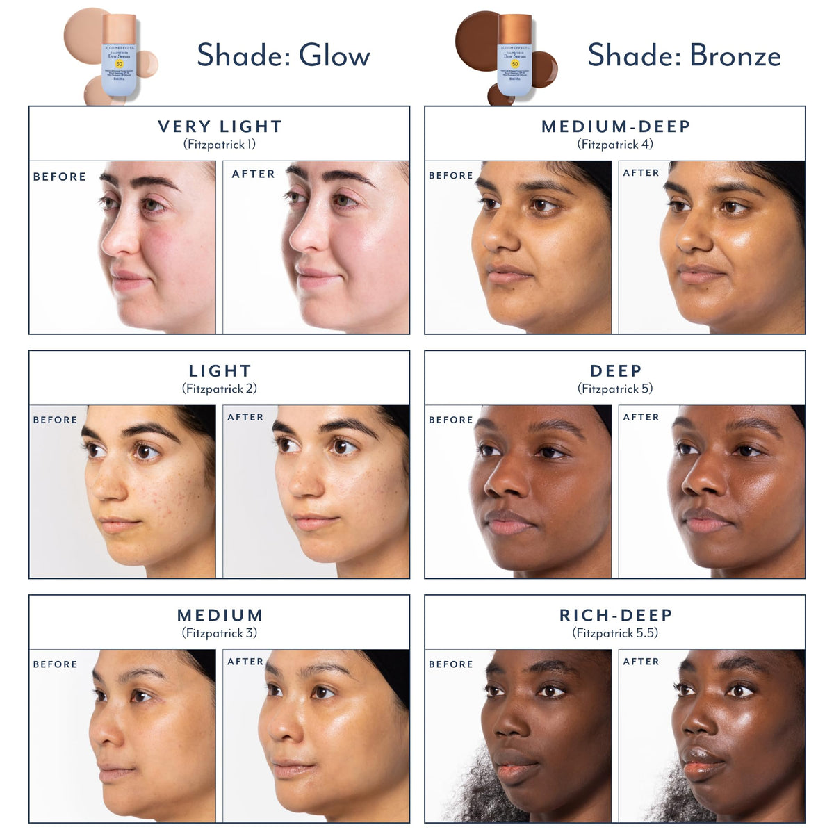Bloomeffects pump dispensing product, illustrating easy controlled application benefit