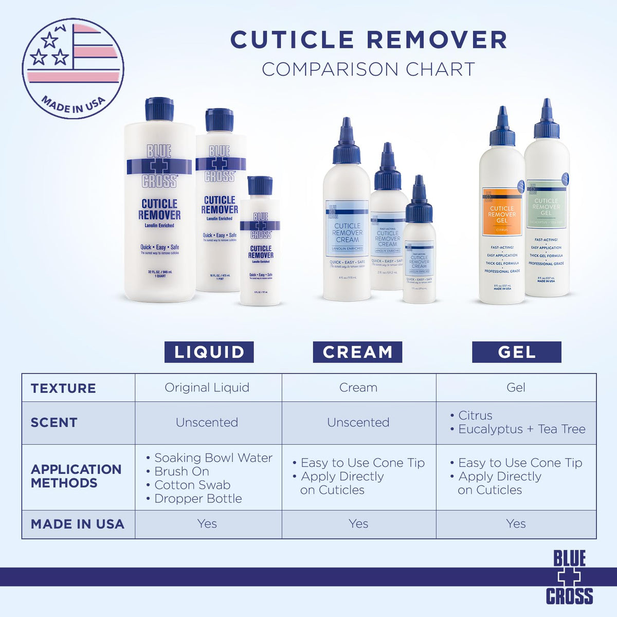 Salon station scene with Blue Cross bottle, conveying trusted professional use