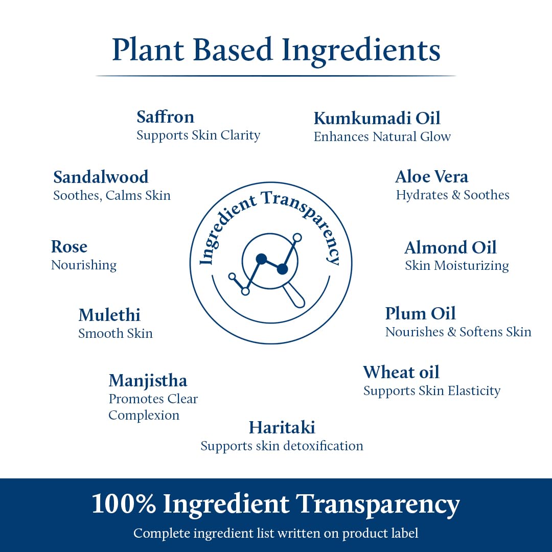 Blue Nectar product label and ingredients, brand transparency and safety