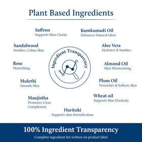 Blue Nectar product label and ingredients, brand transparency and safety