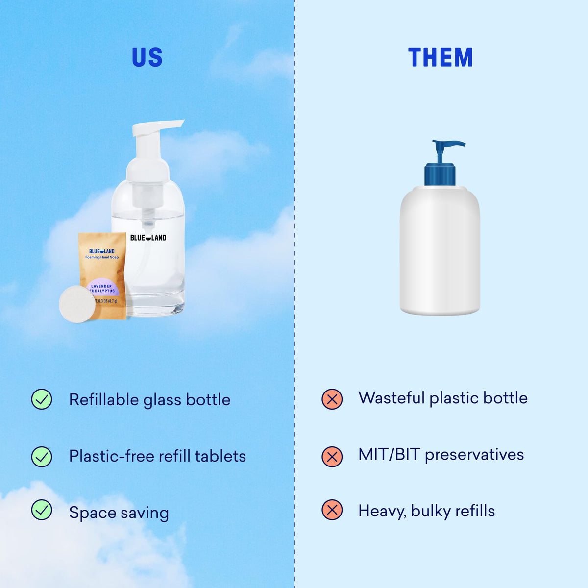 BLUELAND bottles styled on bathroom sink, elevates sink area with reusable glass