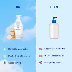 BLUELAND bottles styled on bathroom sink, elevates sink area with reusable glass
