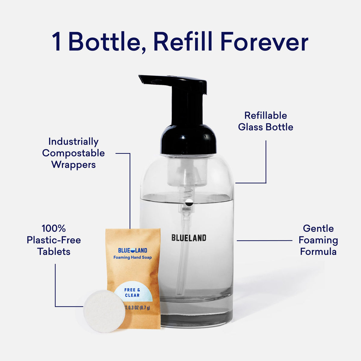 BLUELAND dissolvable soap tablets stacked, compact refills that reduce plastic waste