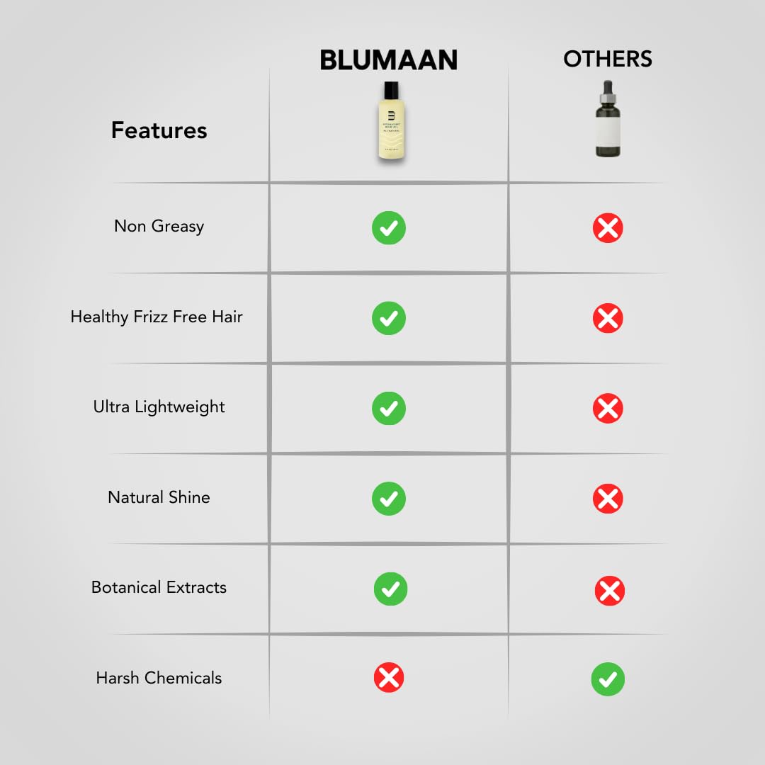 BluMaan travel-sized bottle in toiletry bag convenient for on-the-go grooming