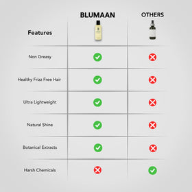 BluMaan travel-sized bottle in toiletry bag convenient for on-the-go grooming
