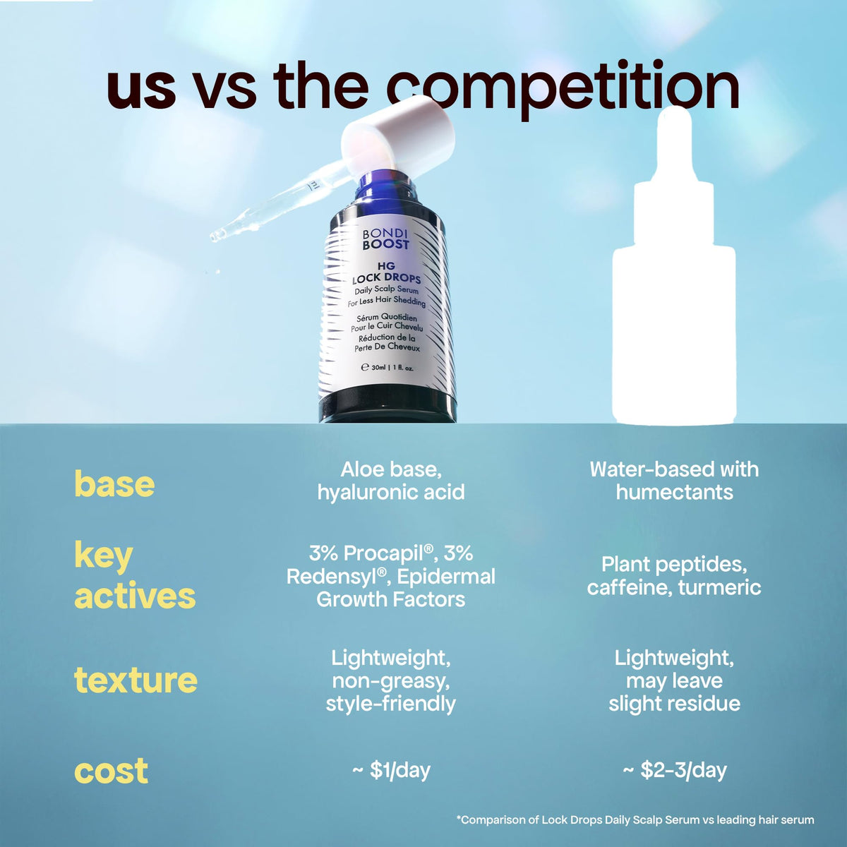 BondiBoost bottle in hand showing size and travel-friendly benefit
