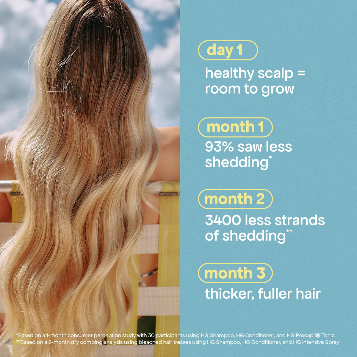 BONDIBOOST HG shampoo in hand massaging scalp to reduce shedding and refresh
