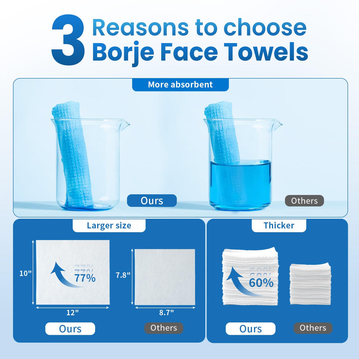 Borje single unfolded 10x12 towel displayed flat, shows full coverage benefit