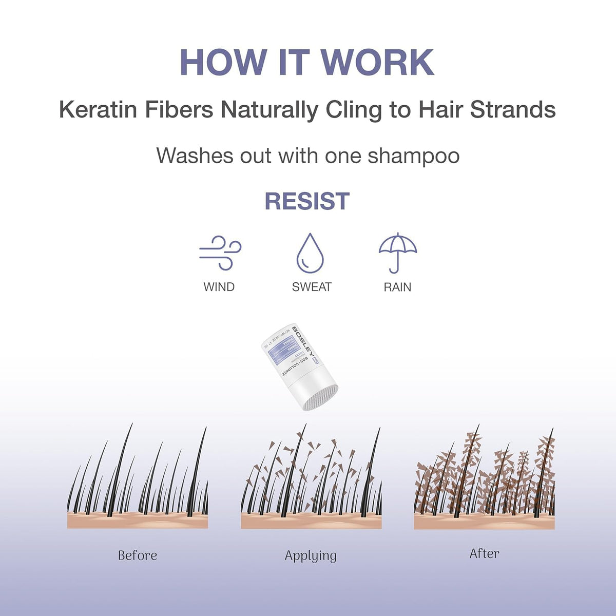 BosleyMD macro shot of keratin fiber detail demonstrating natural blend