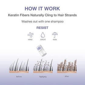 BosleyMD macro shot of keratin fiber detail demonstrating natural blend