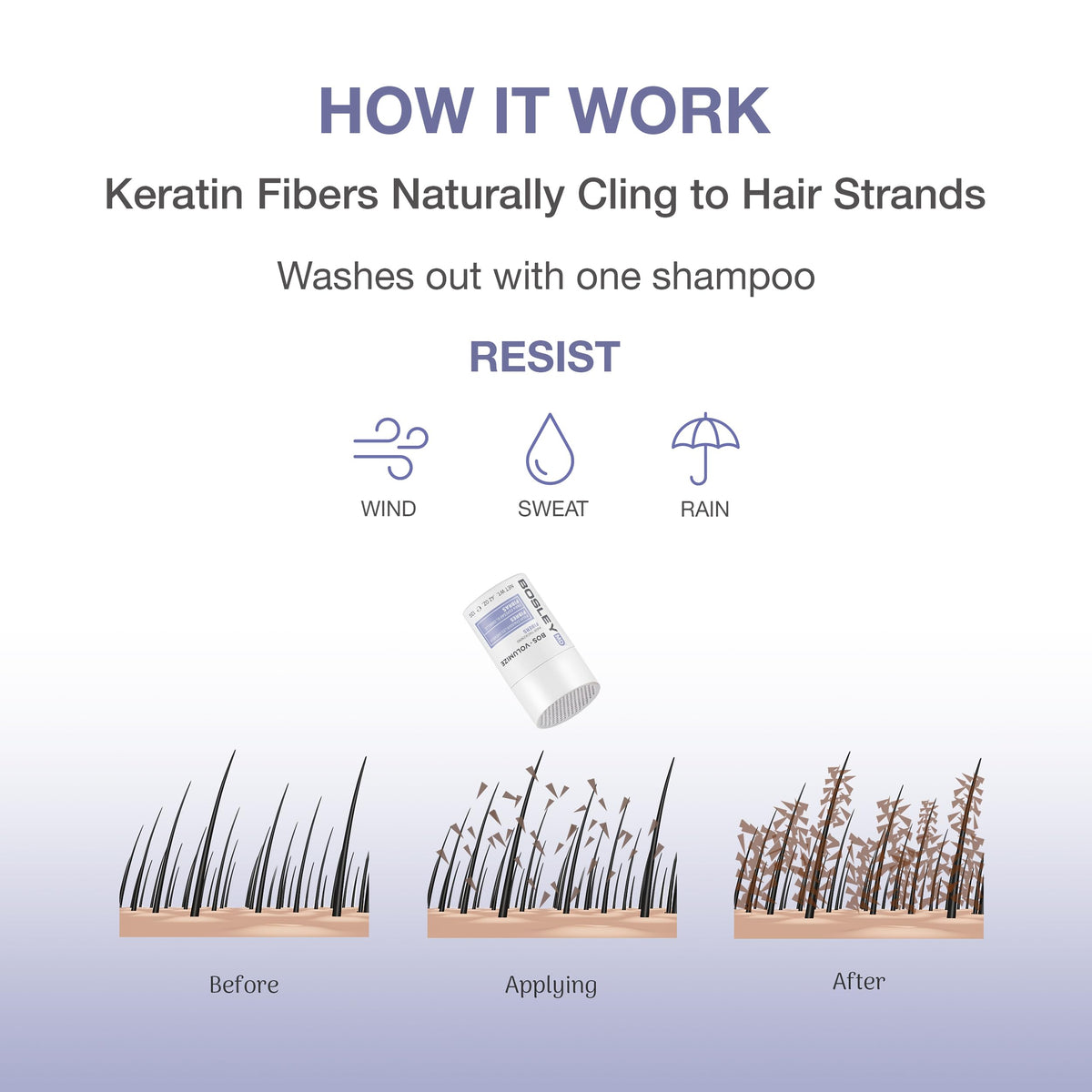 BosleyMD fibers blended into hair covering thinning area for natural density