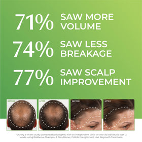 BosleyMD application on scalp demonstrating targeted delivery benefit