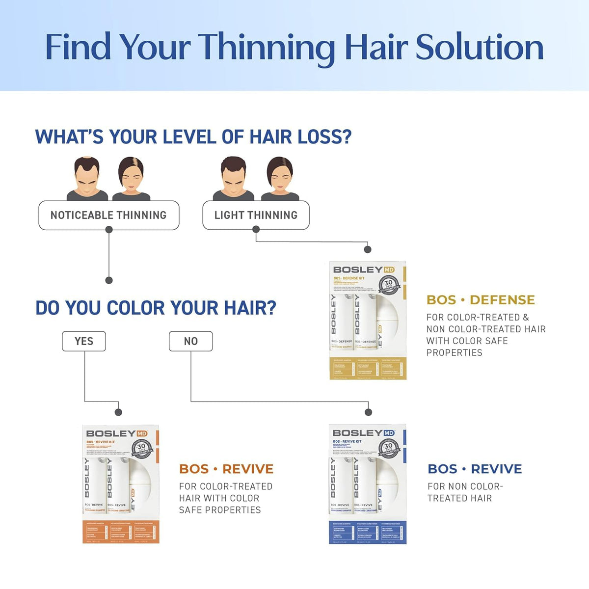 BosleyMD lifestyle image with model showing improved hair fullness