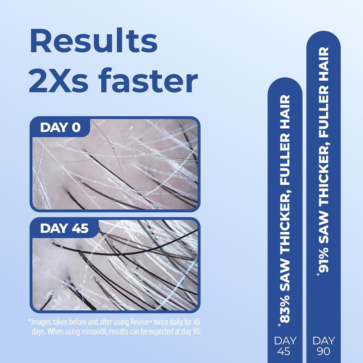 BosleyMD size scale next to ruler displaying 2.11 oz travel-friendly benefit