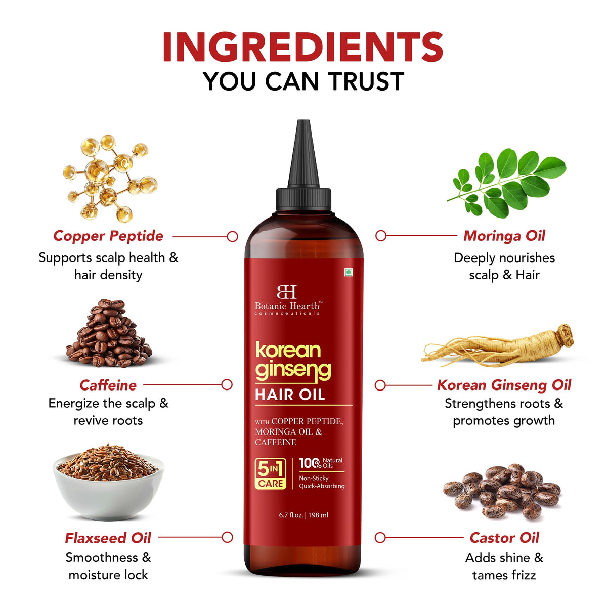 Botanic Hearth back label with ingredients list for informed use