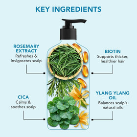 Botanic Hearth rosemary and ylang-ylang botanicals highlighting natural sources