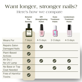 Botanist Nails ingredients label closeup emphasizing plant-based actives and transparency